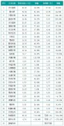 康卓科技獲悉國內(nèi)環(huán)保企業(yè)凈利潤大幅增長，較高達(dá)250.8%