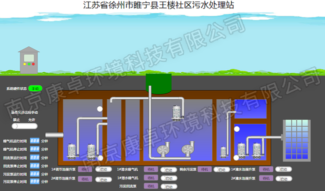 徐州農(nóng)村污水處理自動(dòng)控制系統(tǒng)，徐州污水處理廠視頻監(jiān)控信息化管理系統(tǒng)